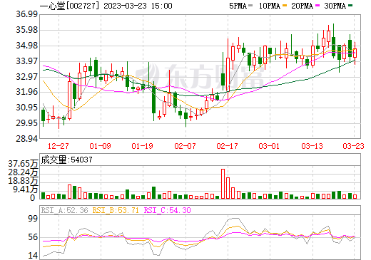 今日行情！002727股票“不虞之誉”