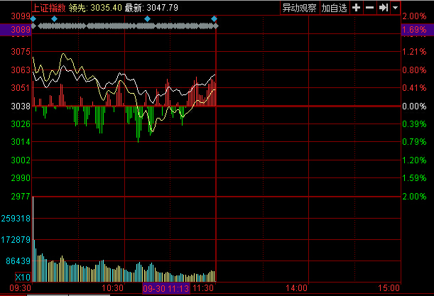 千股千评！002股票是什么板块“颂声载道”