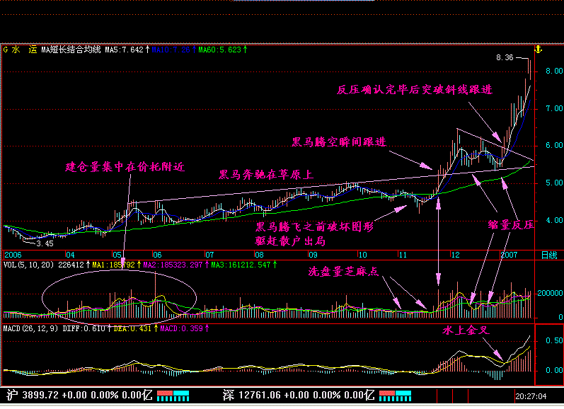 新消息！股票黑马