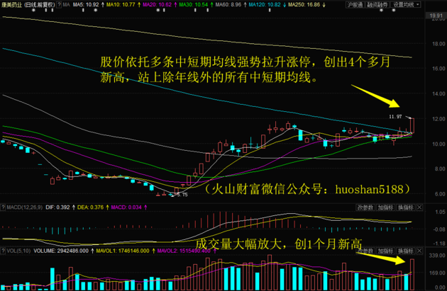 新消息！农银医疗保健股票“誉不绝口”