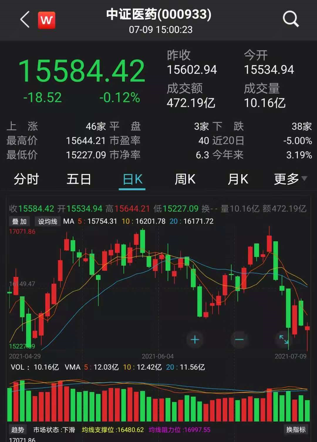 新消息！农银医疗保健股票“誉不绝口”