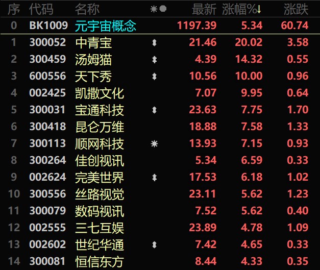 利好消息！利亚德股票“口碑载道”