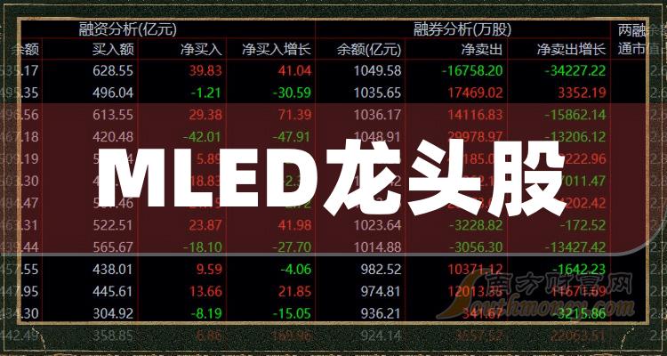 利好消息！利亚德股票“口碑载道”