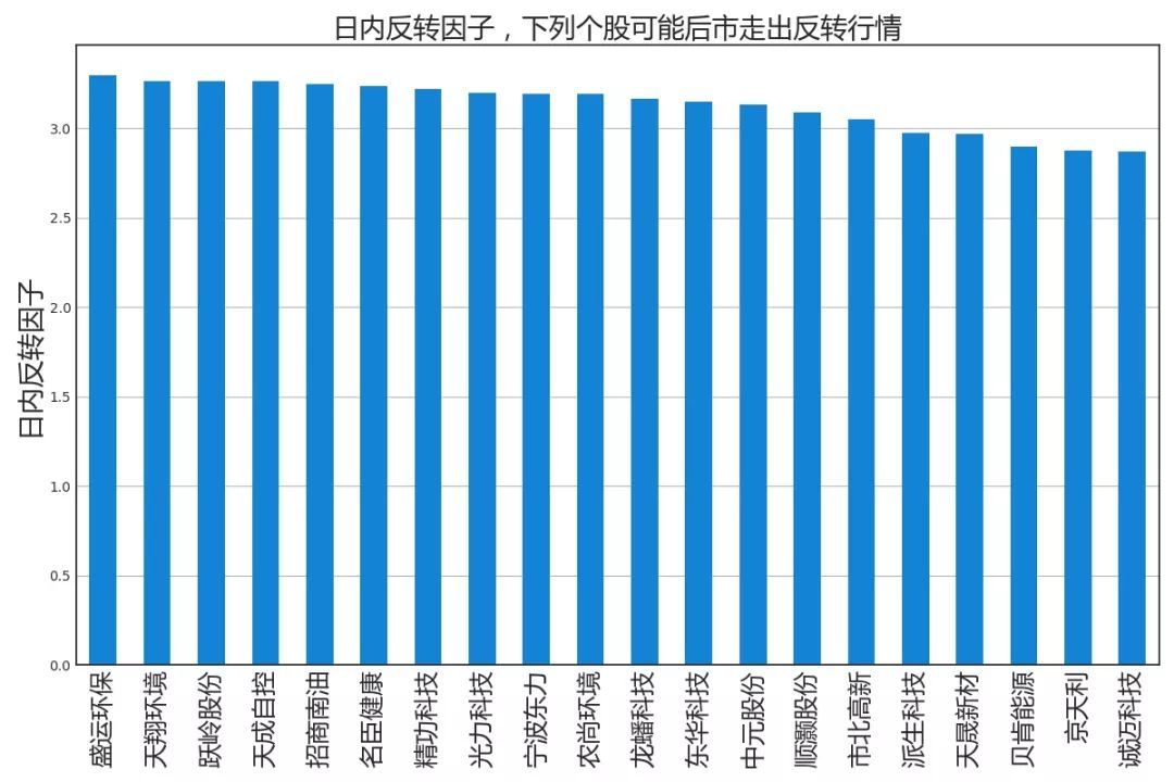 今日行情！和讯股票论坛“谈不容口”