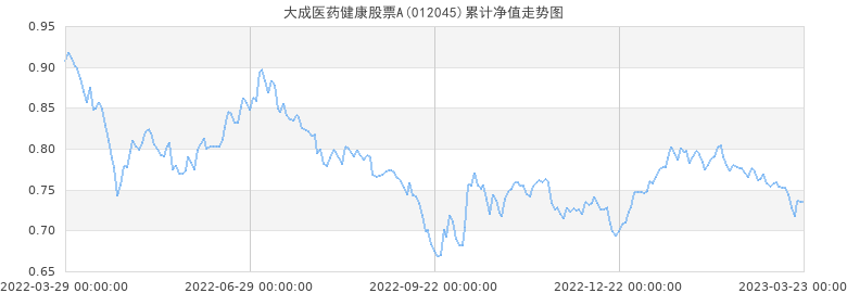 千股千评！广发核心精选股票“后来居上”