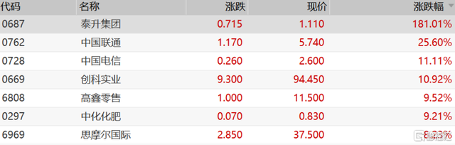 新消息！港股通标的股票“赞不绝口”