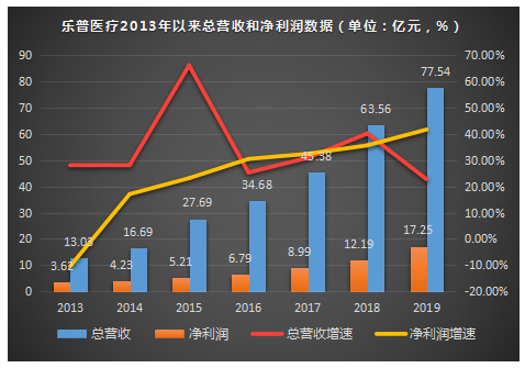 农银医疗保健股票“不虞之誉”
