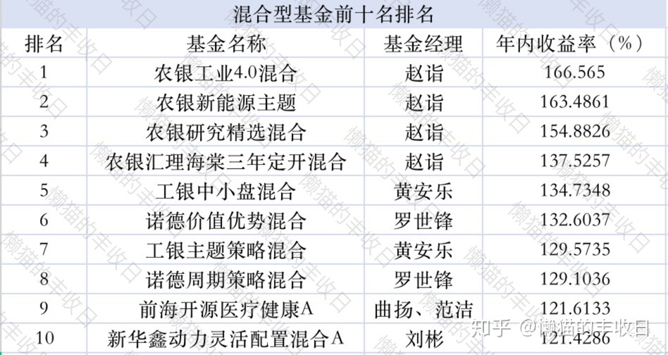 农银医疗保健股票“不虞之誉”