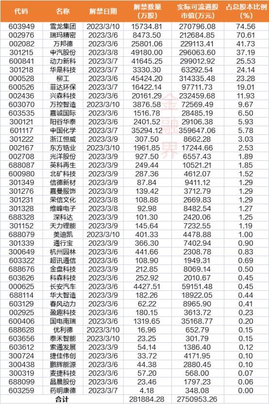 今日行情！股票增发是什么意思