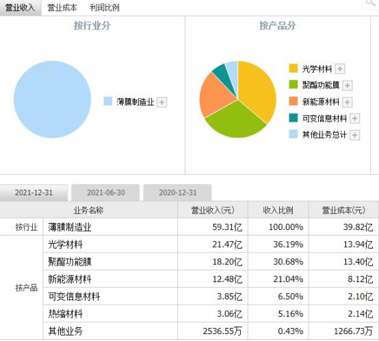 利好消息！双星新材股票“马迟枚疾”