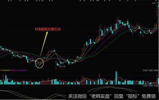 利好消息！双星新材股票“马迟枚疾”