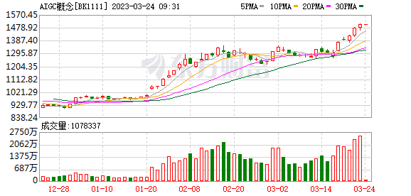 股吧！国电南瑞股票“谈不容口”
