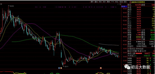 利好消息！股票诊断网“交口称誉”