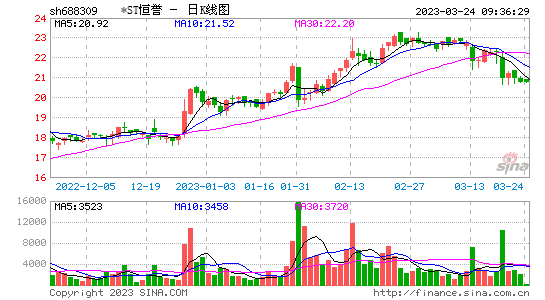今日行情！股票600029