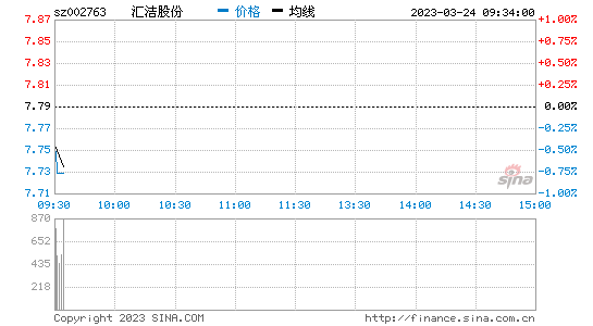 今日行情！股票600029