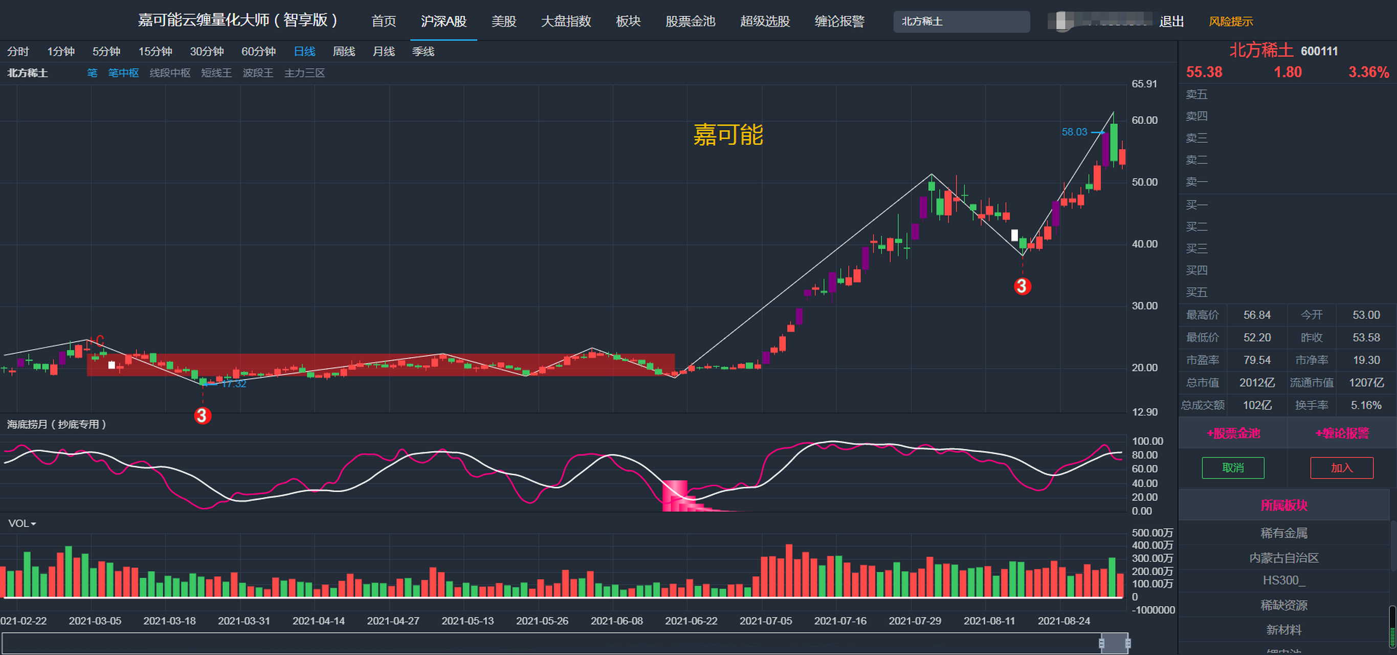 包钢股份股票“口碑载道”