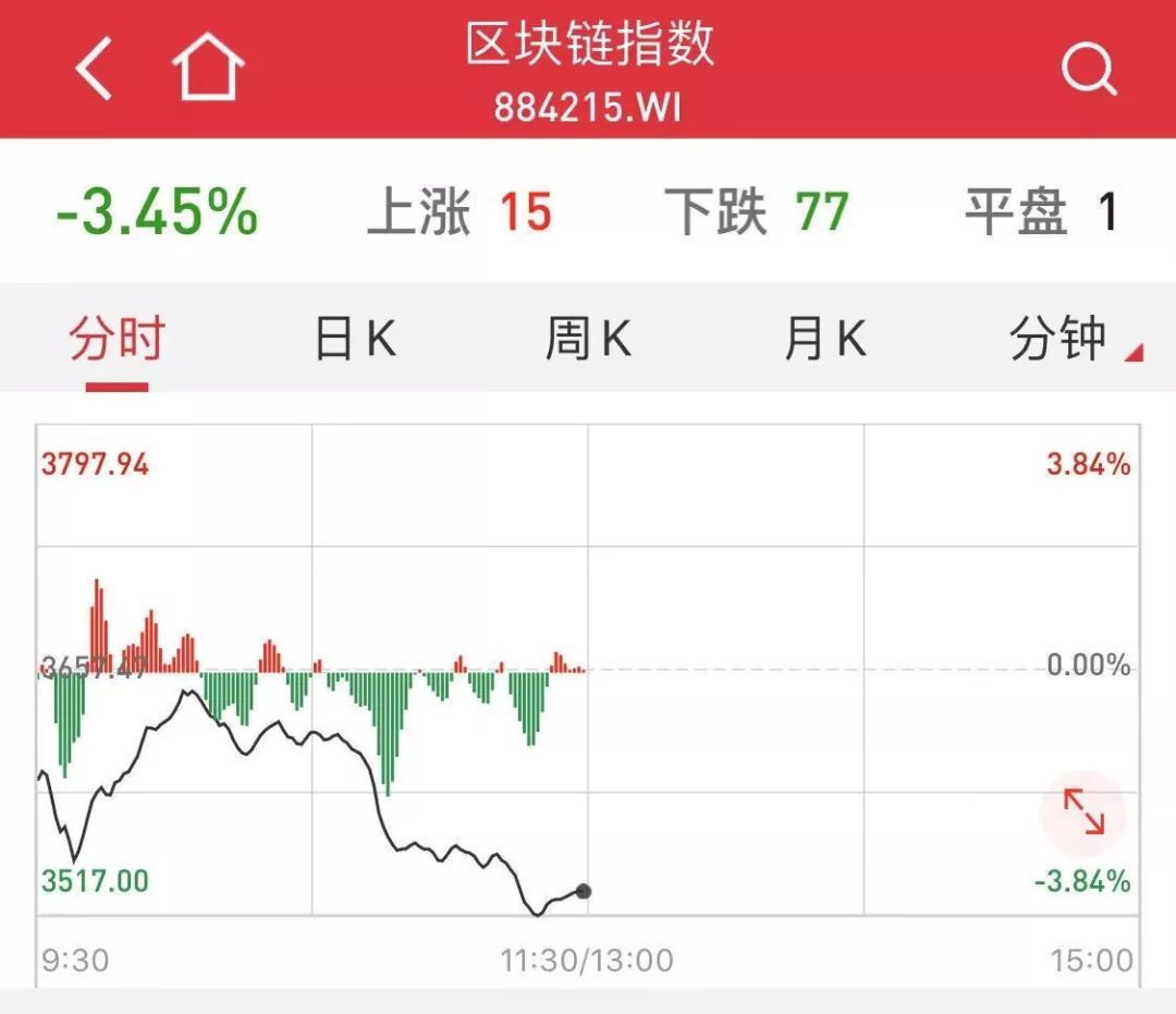 股吧！股票002610“赞不绝口”