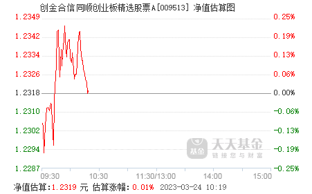 新消息！股票费率“赞不绝口”