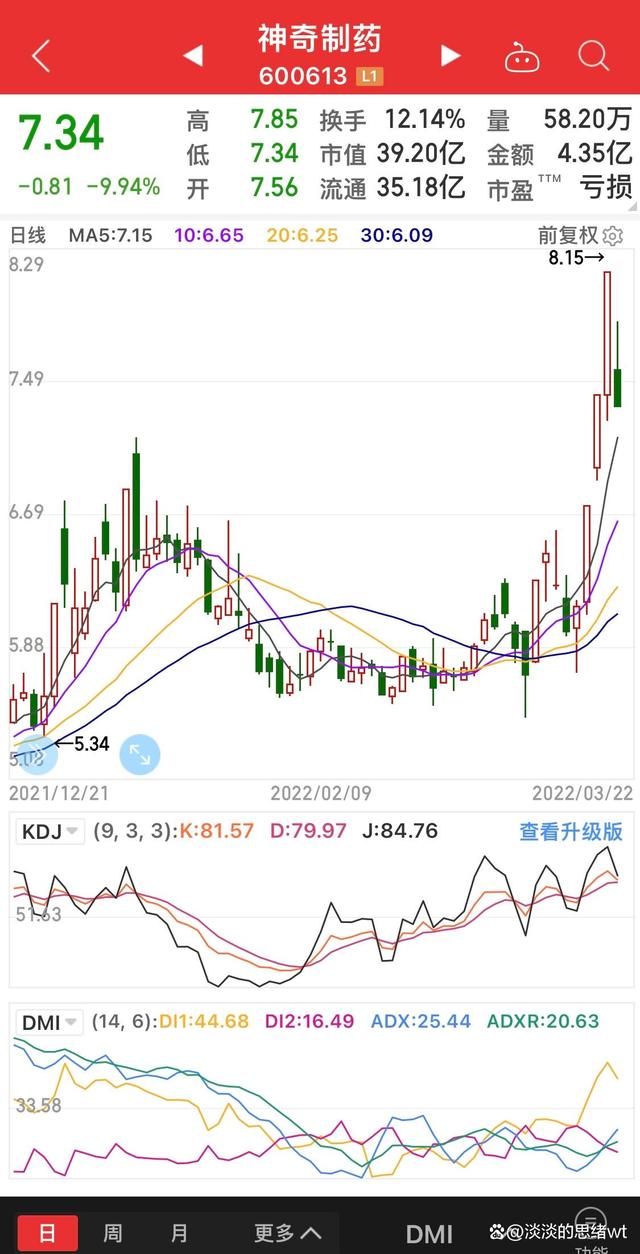 热点！股票几点开盘“口碑载道”