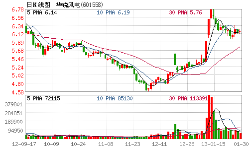 今日行情！华孚色纺股票“善颂善祷”