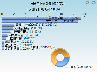 新消息！600584股票“交口称誉”