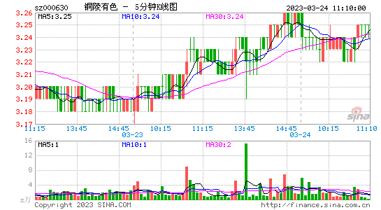 股吧！价格最低的股票“交口称誉”