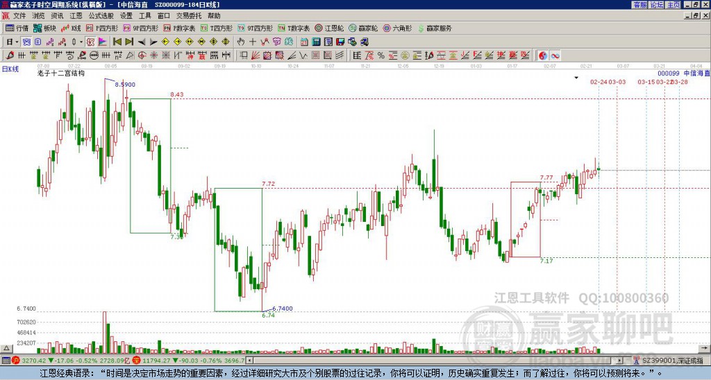股吧！价格最低的股票“交口称誉”