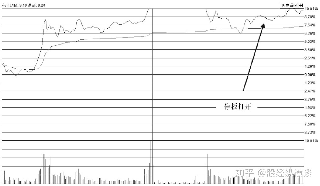 评论区！600026股票“后来居上”