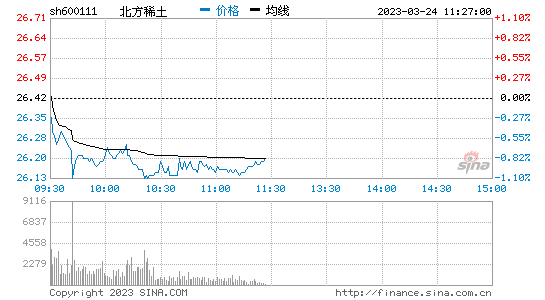 热点！000927股票“有目共赏”