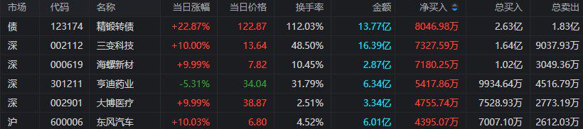 评论区！中船股份股票“不虞之誉”