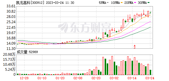 评论区！中船股份股票“不虞之誉”