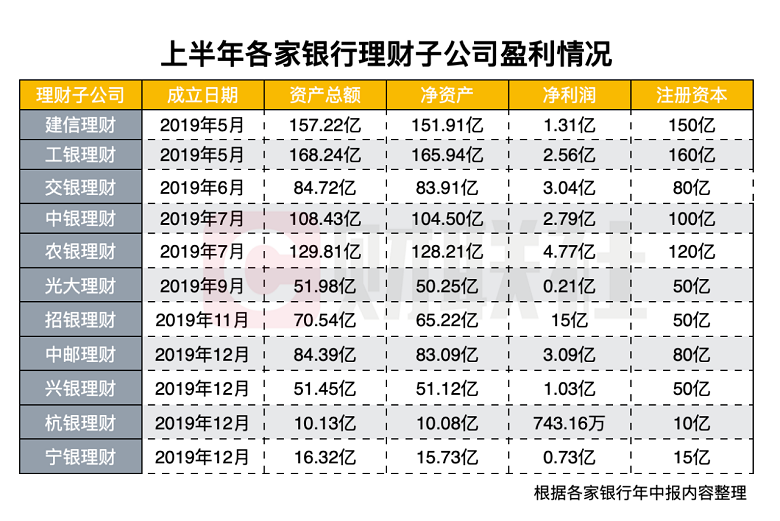 浙商银行股票“后来居上”