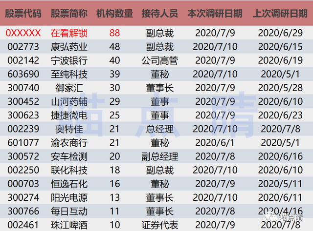 利好消息！如何申购新股票“谈不容口”