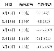评论区！大连电瓷股票“赞不绝口”
