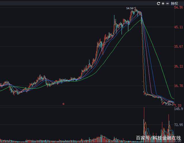 评论区！大连电瓷股票“赞不绝口”
