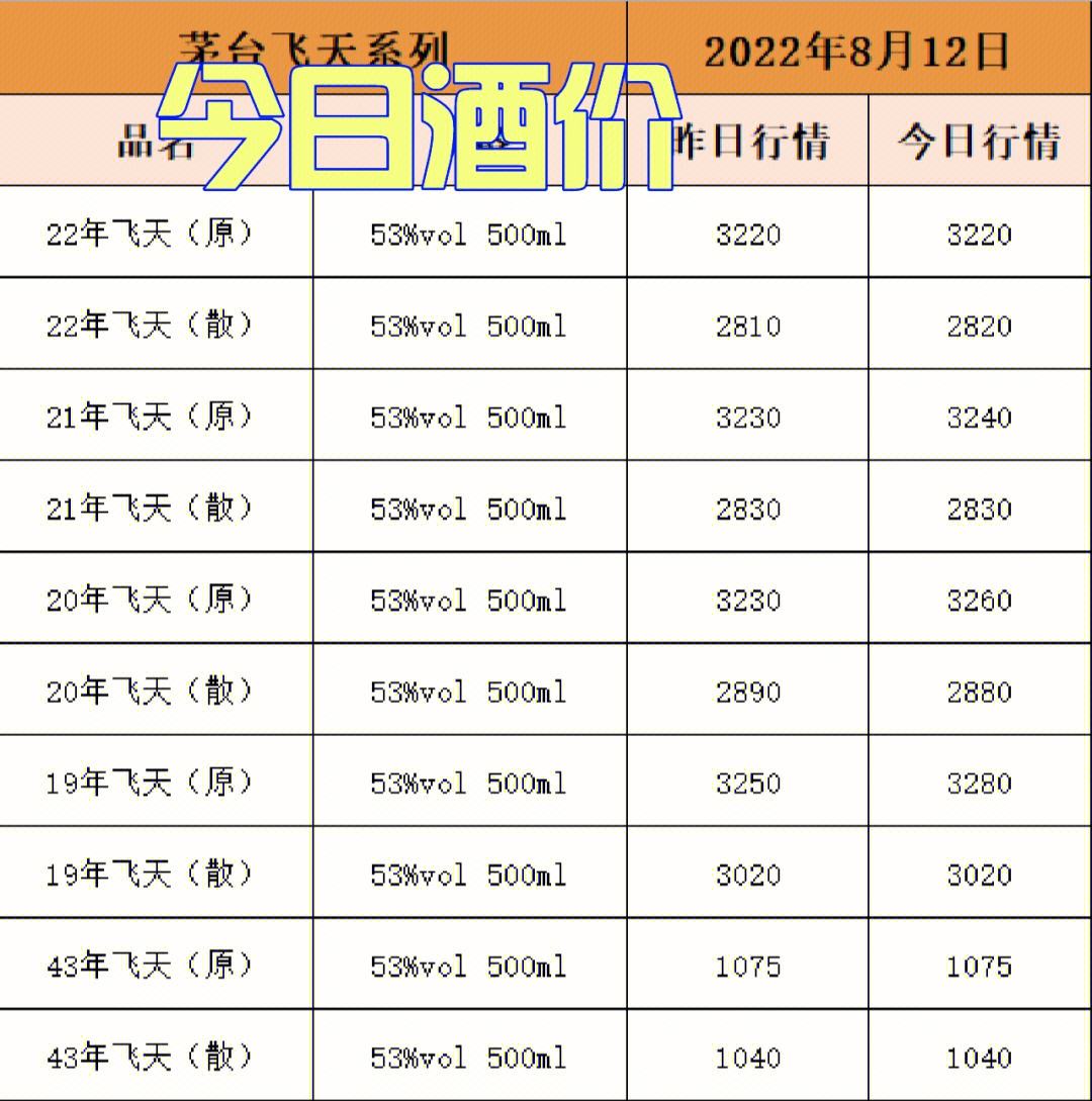 今日行情！郎酒股票“不虞之誉”