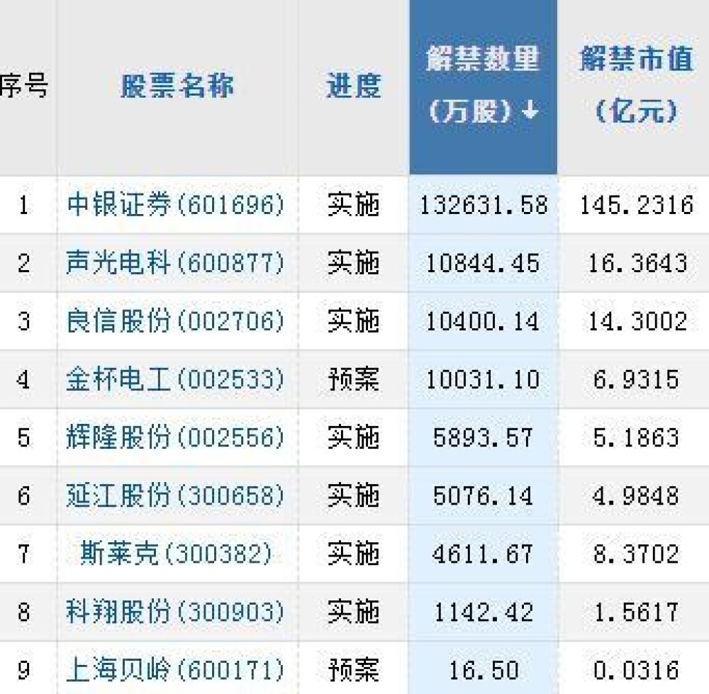 千股千评！比亚迪股票“后来居上”