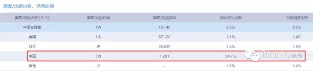 天涯股票论坛“后来居上”