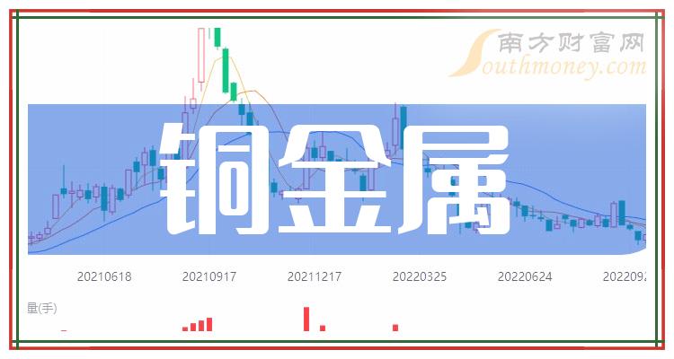 热点！铜陵有色股票“口碑载道”