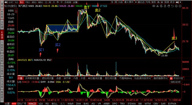 热点！铜陵有色股票“口碑载道”