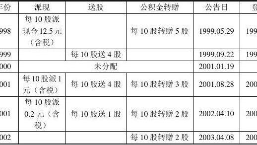 601012股票“赞不绝口”