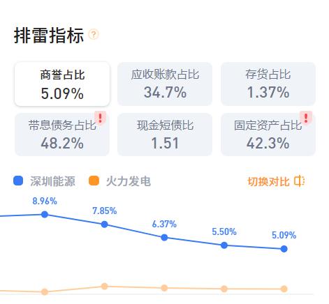 利好消息！股票000027“后来居上”