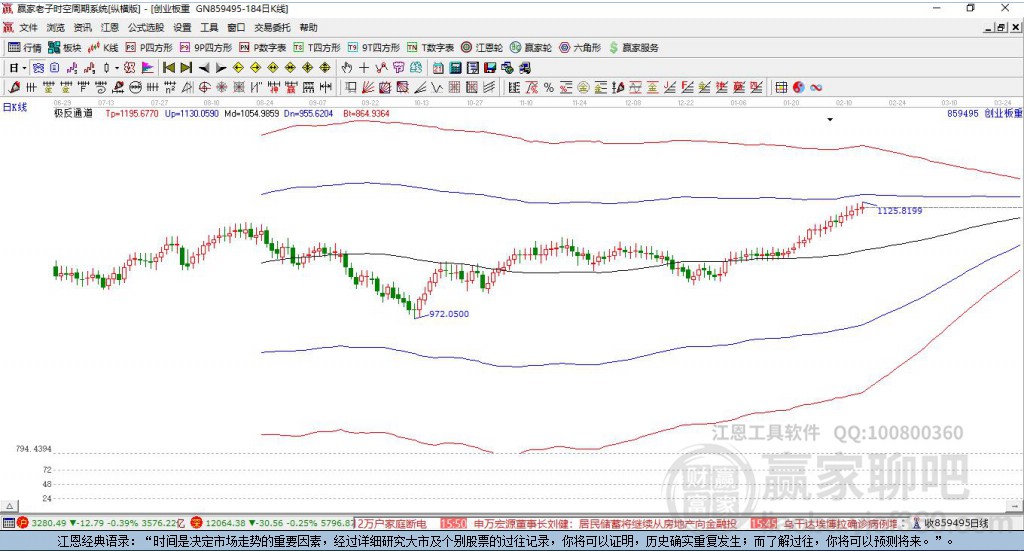 利好消息！300030股票行情“谈不容口”