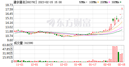 热点！中成股份股票“谈不容口”