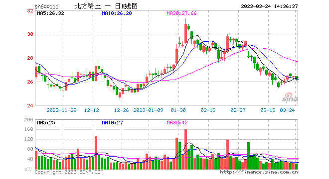 淘股啦股票网“后来居上”