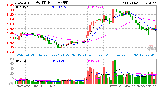 今日行情！贝因美股票