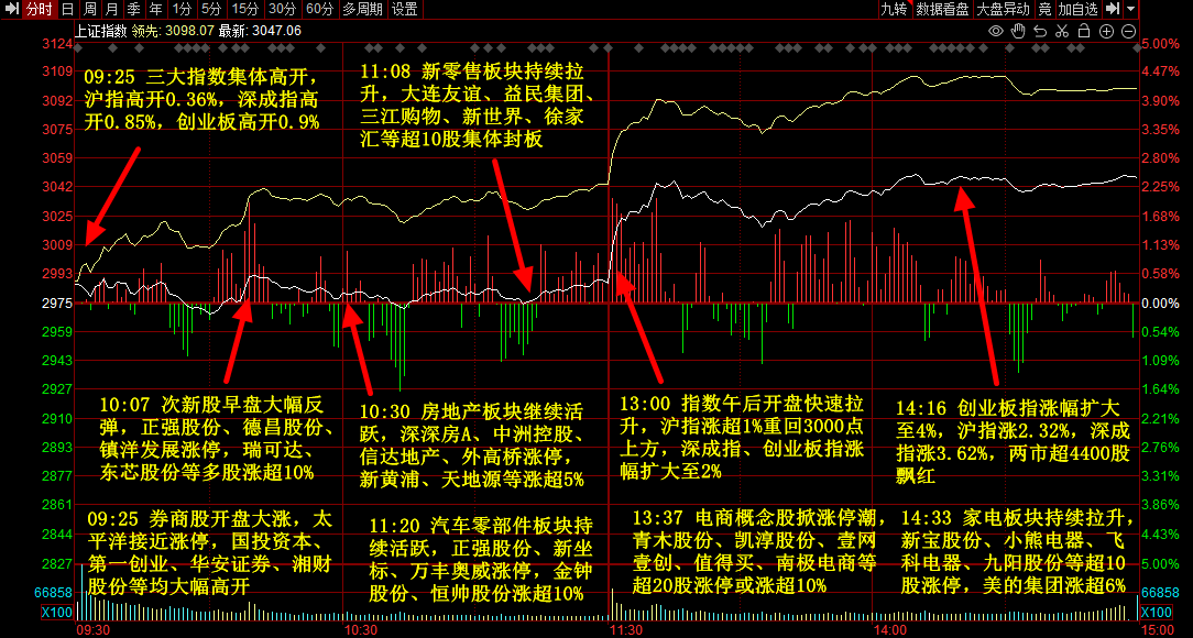 千股千评！沃尔玛股票代码“有目共赏”