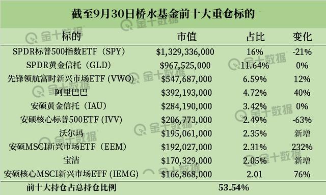 千股千评！沃尔玛股票代码“有目共赏”