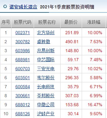 股吧！诺安股票基金净值“马迟枚疾”