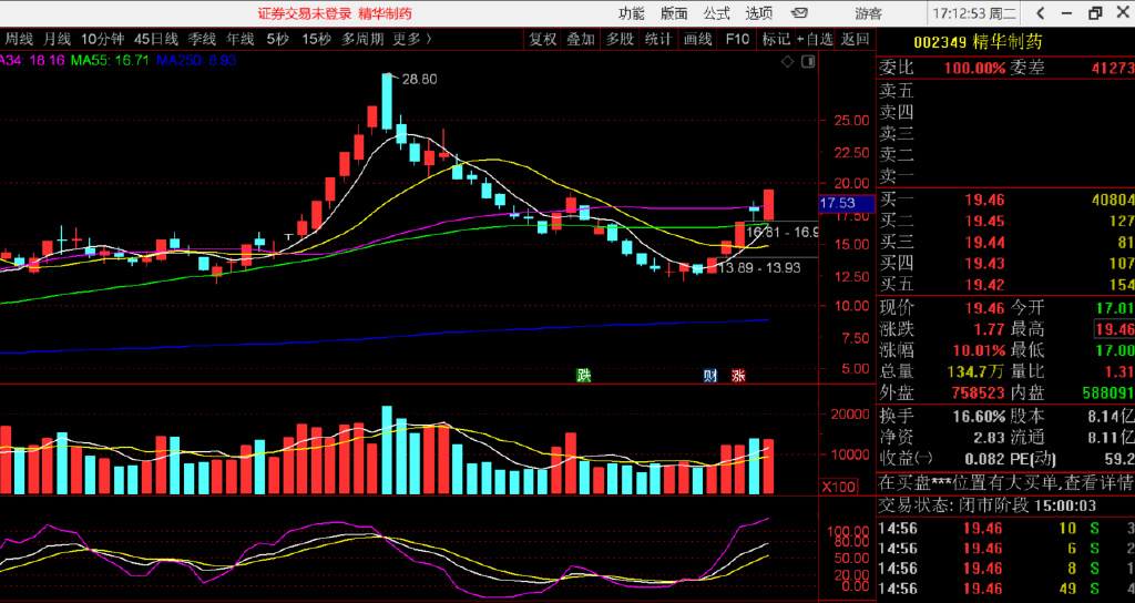 股吧！恒宝股份股票“后来居上”